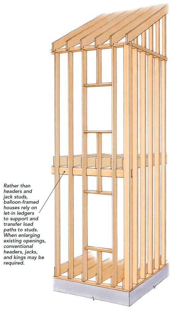 balloon-framed houses rely on let-in ledgers to support and transfer load paths to studs