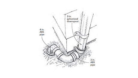 Downspout Reroute