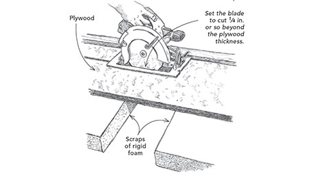 Plywood Cut Support