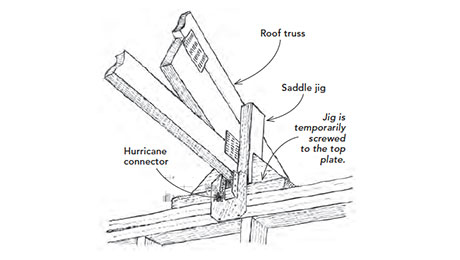 install trusses solo