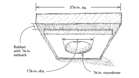 trim gauge