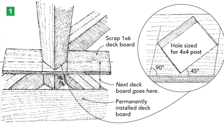 cutting around posts