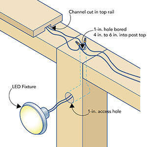 Installing Low-Voltage LED Lighting