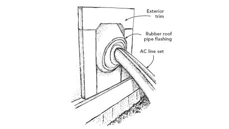 Illustration of AC line set in wall with flashing