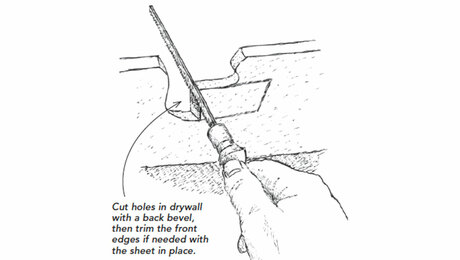 Drywall Cutouts With Wiggle Room