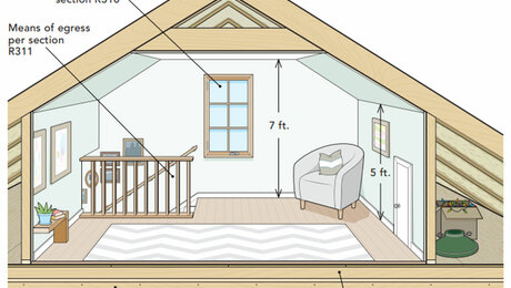 The Story of Habitable Attics