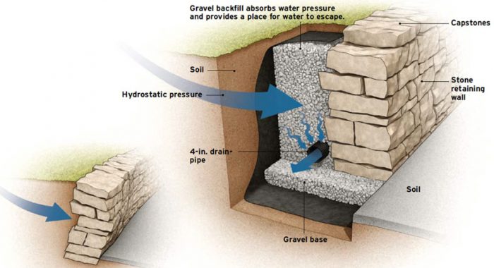 stone retaining wall plan