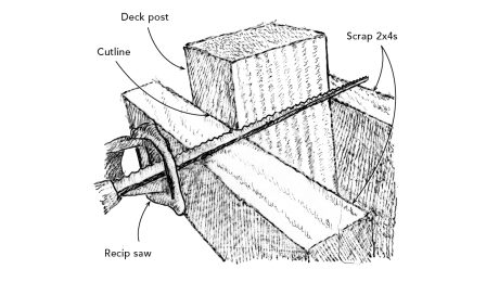 Illustration of reciprocating-saw guide