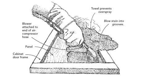 Illustration of staining tongues